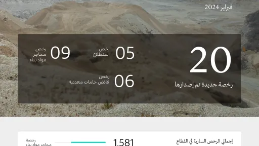 أهم المؤشرات والأرقام التعدينية 