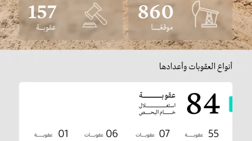 The Ministry of Industry and Mineral Resources carried out 860 regulatory inspections on mining sites during the month of May