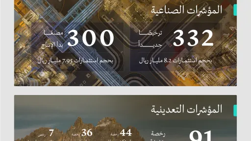 The Ministry of Industry and Mineral Resources issued the "Monthly Bulletin for Industry and Mining" for March 2023