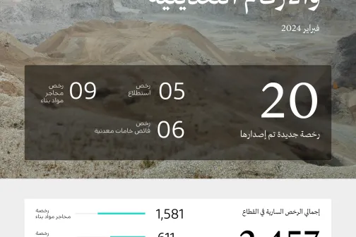أهم المؤشرات والأرقام التعدينية 