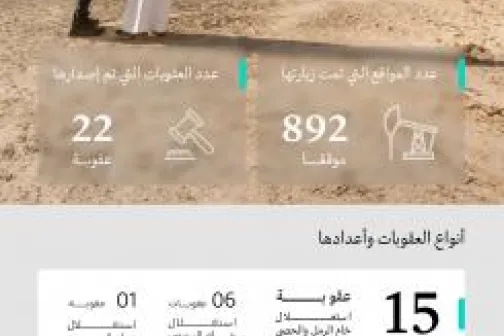 الجولات الرقابية على المواقع التعدينية يوينو-2023