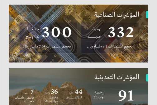 The Ministry of Industry and Mineral Resources issued the "Monthly Bulletin for Industry and Mining" for March 2023